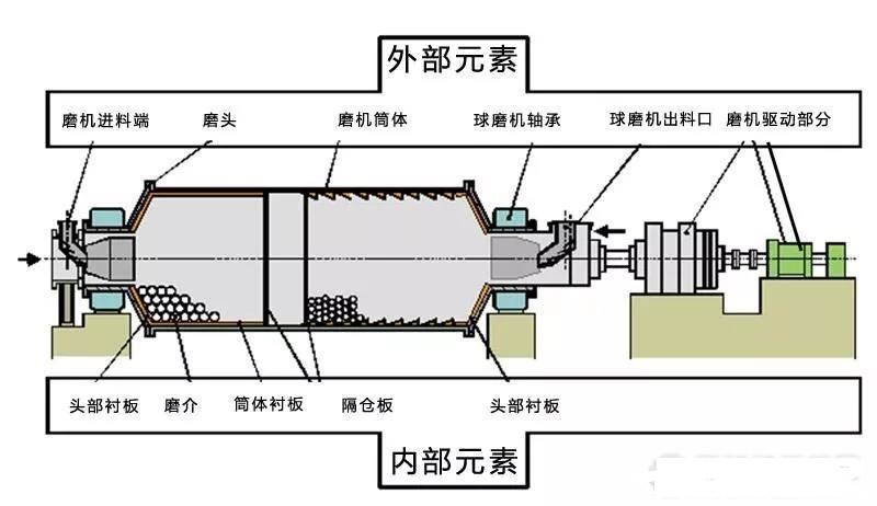 球磨機軸瓦過熱、燒瓦怎么辦？4類燒瓦情況分析