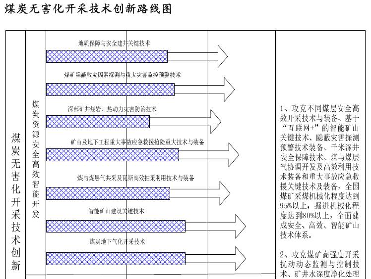 <b>創新丨30年后，我國煤礦將會是這個樣子！！</b>
