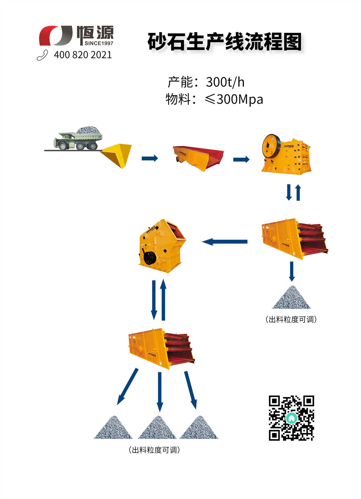 砂石生產線流程圖