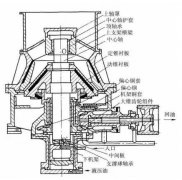 <b>[圓錐破碎機]更換了潤滑油油溫還是高怎么辦，“圓錐破降溫妙招“獻上</b>