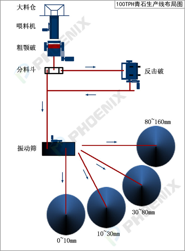青石生產線工藝布局圖
