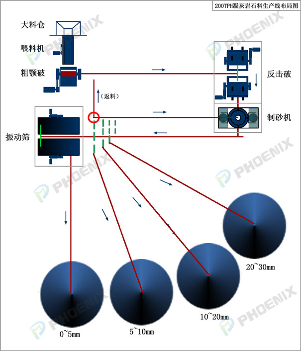 凝灰巖生產線工藝布局圖 凝灰巖生產線工藝布局圖