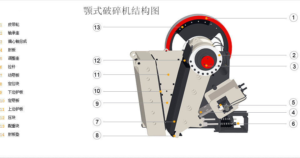 顎破結構圖 顎破結構圖