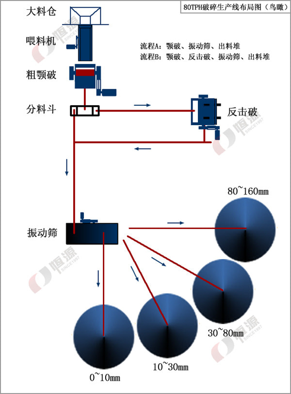 石灰巖生產線工藝布局圖 石灰巖生產線工藝布局圖