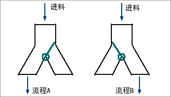 分料斗結構 分料斗結構
