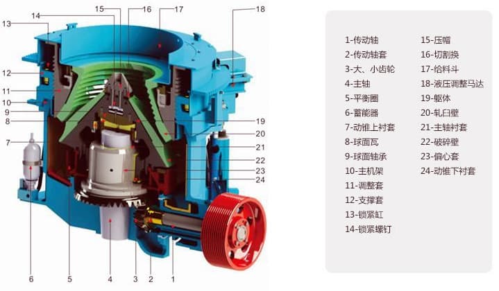 圓錐破碎機結構圖 圓錐破碎機結構圖