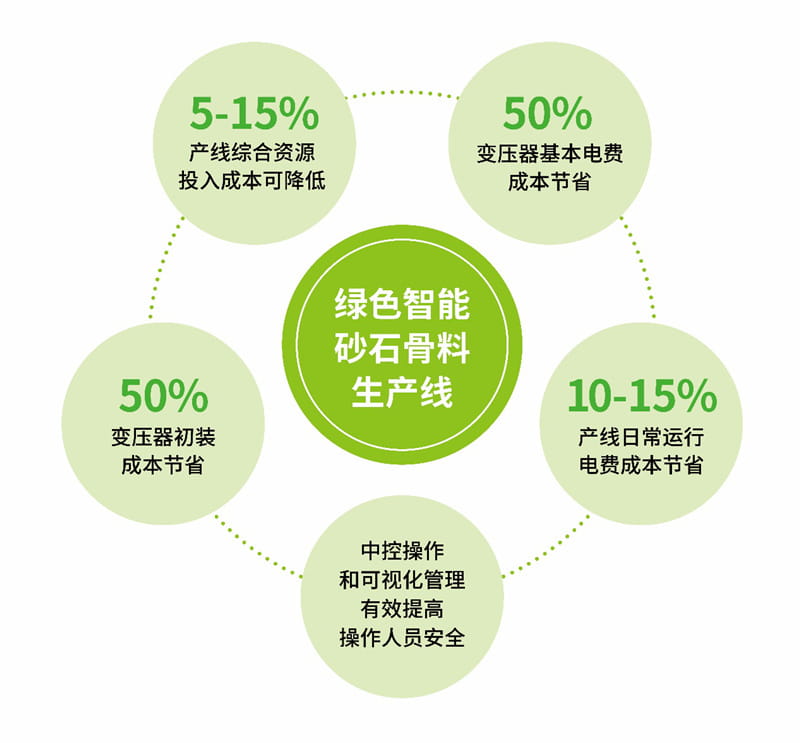 智慧節能電控管理系統 智慧節能電控管理系統