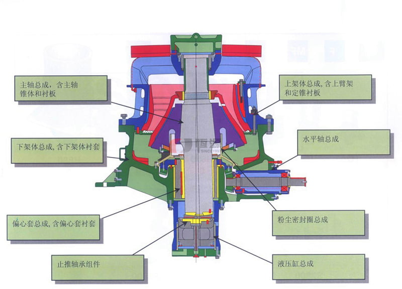 單缸圓錐破碎機結構 單缸圓錐破碎機結構