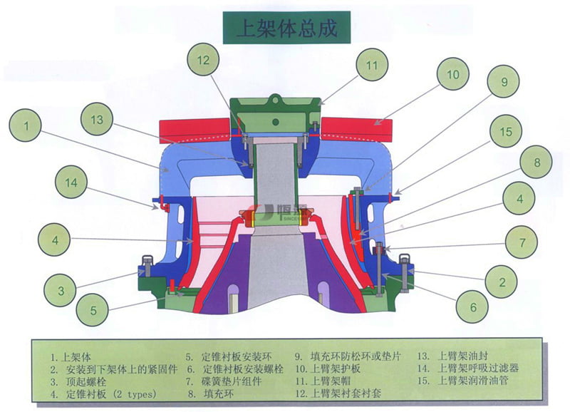 上架體總成結構 上架體總成結構
