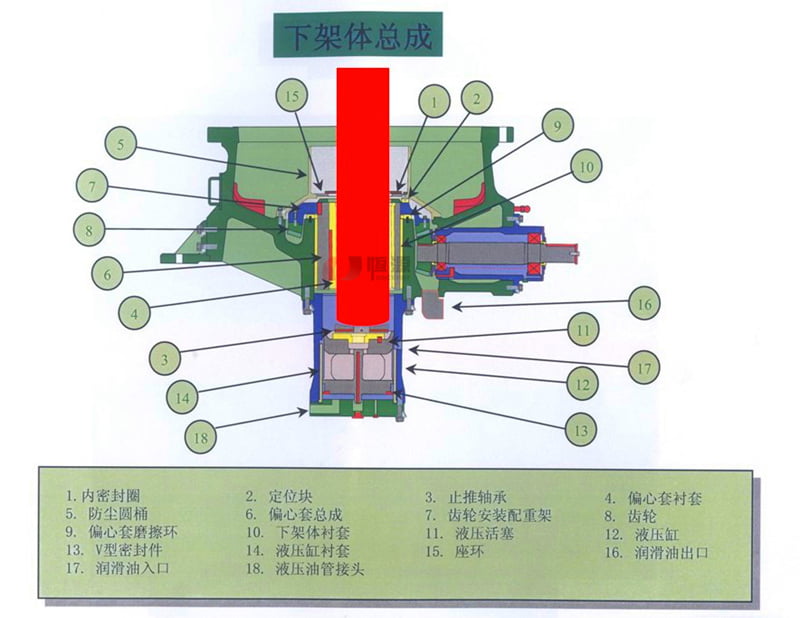 下架體總成結構 下架體總成結構
