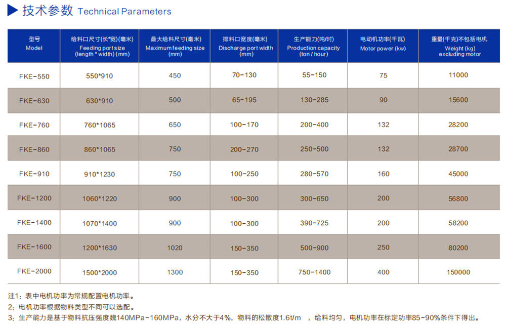 顎式破碎機技術參數 顎式破碎機技術參數