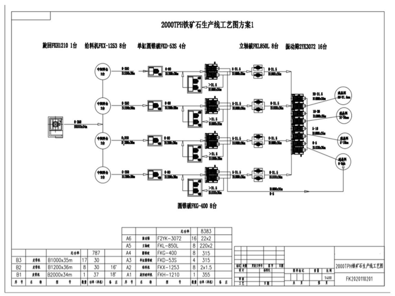 鐵礦石生產線工藝圖方案一 鐵礦石生產線工藝圖方案一