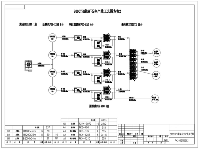 鐵礦石生產線工藝圖方案二 鐵礦石生產線工藝圖方案二